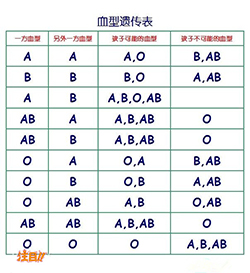 西藏区亲子鉴定中心怎么做鉴定，西藏区亲子鉴定出结果时间